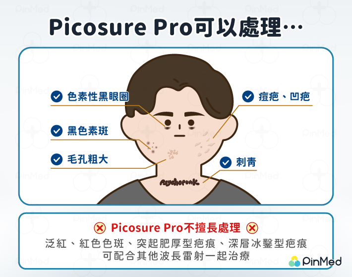 Picosure可以處理的問題