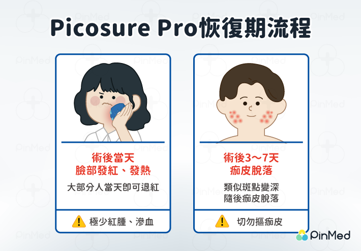 Picosure術後恢復期歷程：當天臉部發紅，3～7天後痂皮脫落