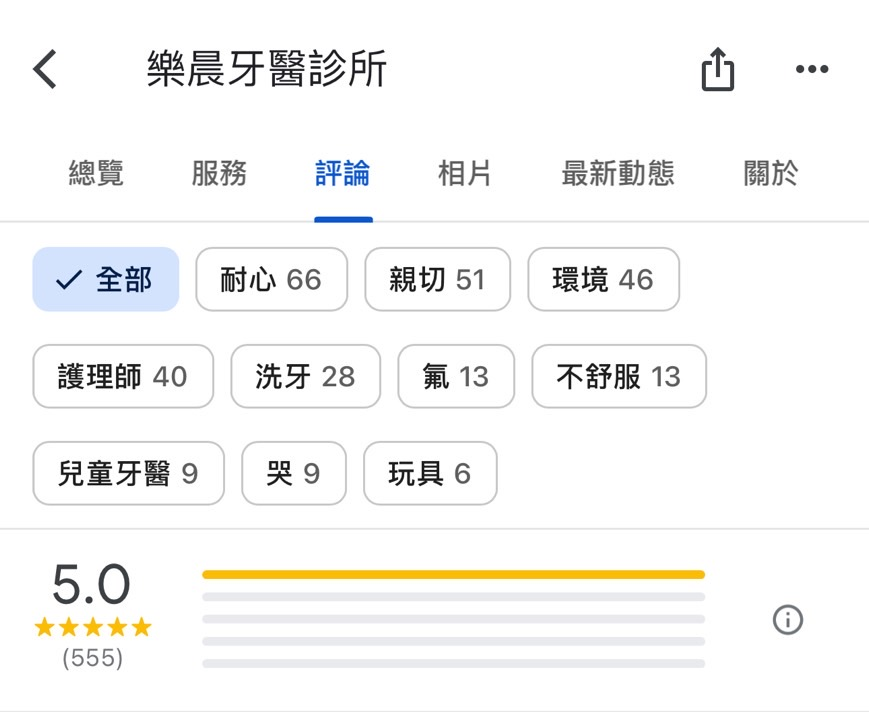 樂晨牙醫有553個5星好評