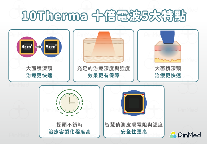 10THERMA 十倍電波5大特點