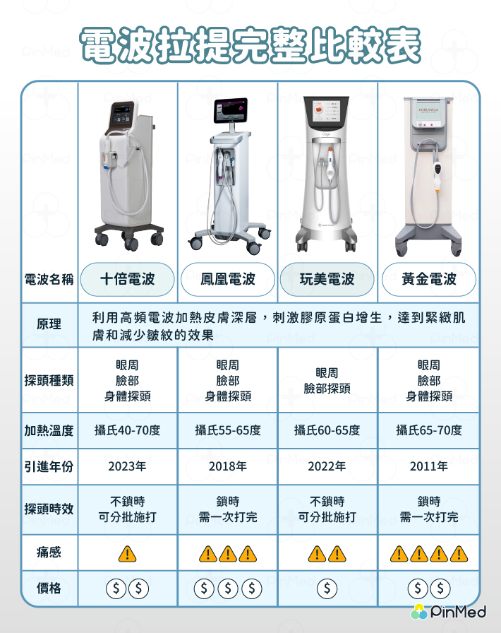 電波拉提比較表