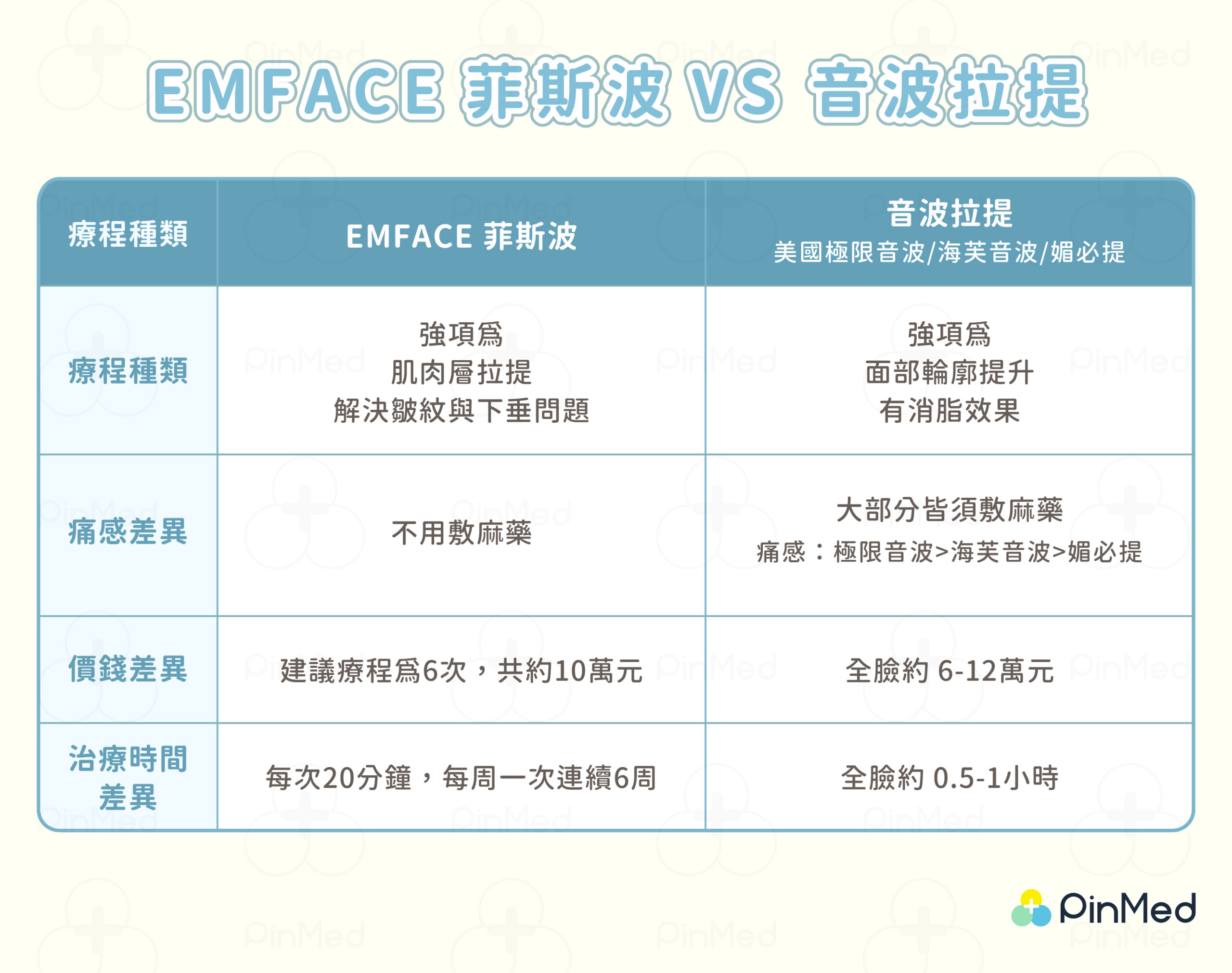 EMFACE音波