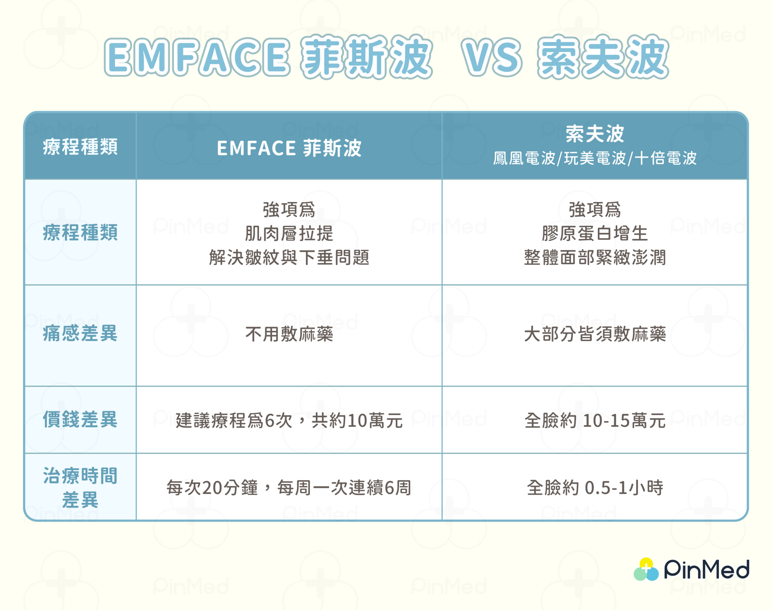 EMFACE音波