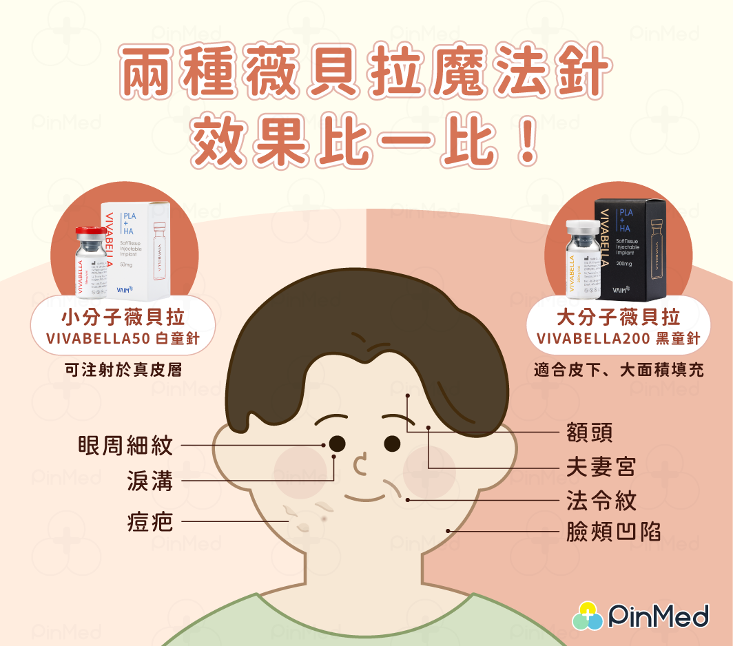 兩種薇貝拉效果比一比