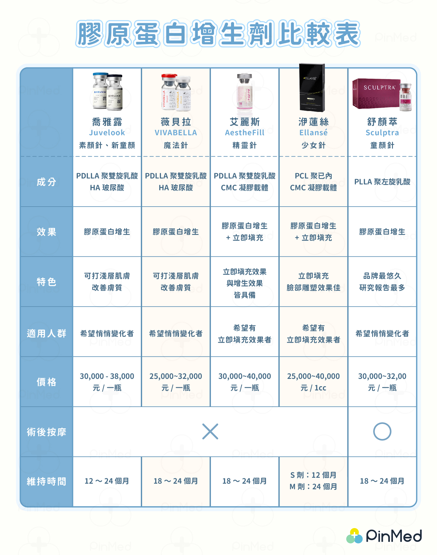 喬雅露表格