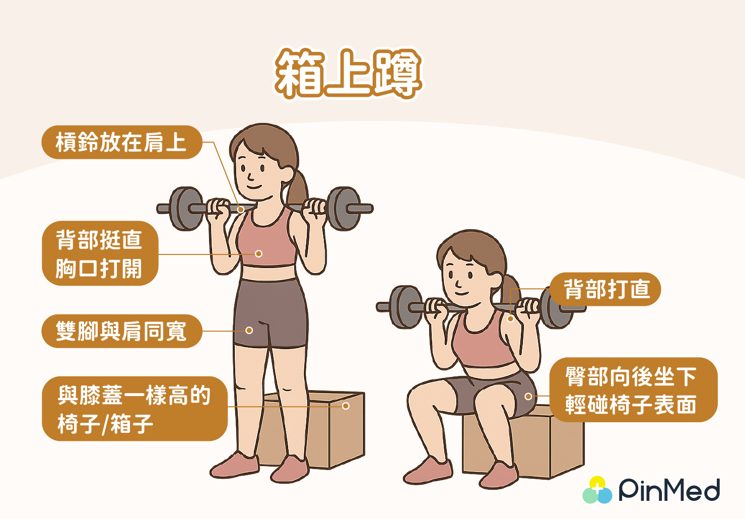 箱上蹲動作