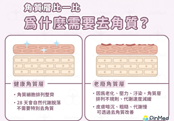 為什麼需要去角質