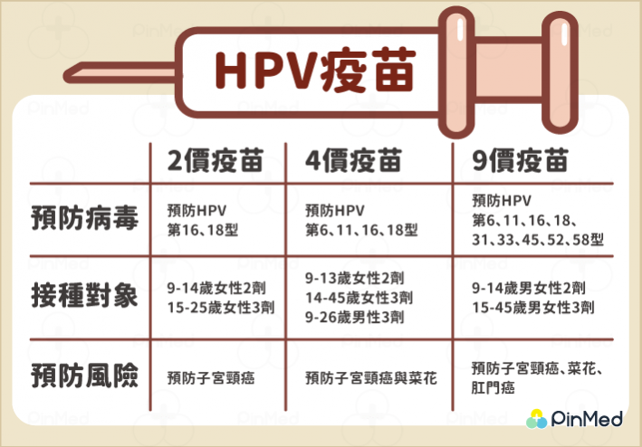 HPV疫苗_HPV疫苗價格