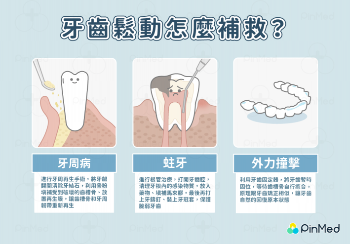 牙齒鬆動_怎麼補救