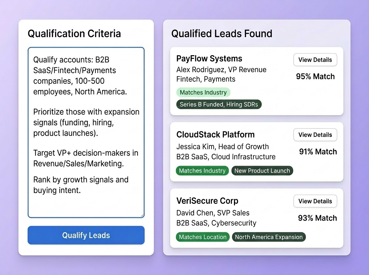 Know Which Prospects Deserve Attention