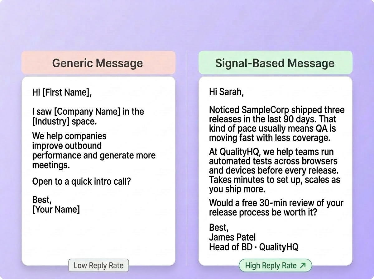 Generic Outreach Gets Ignored