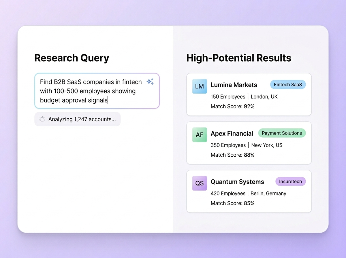 Spend Less Time on Research. More Time on Opportunities.