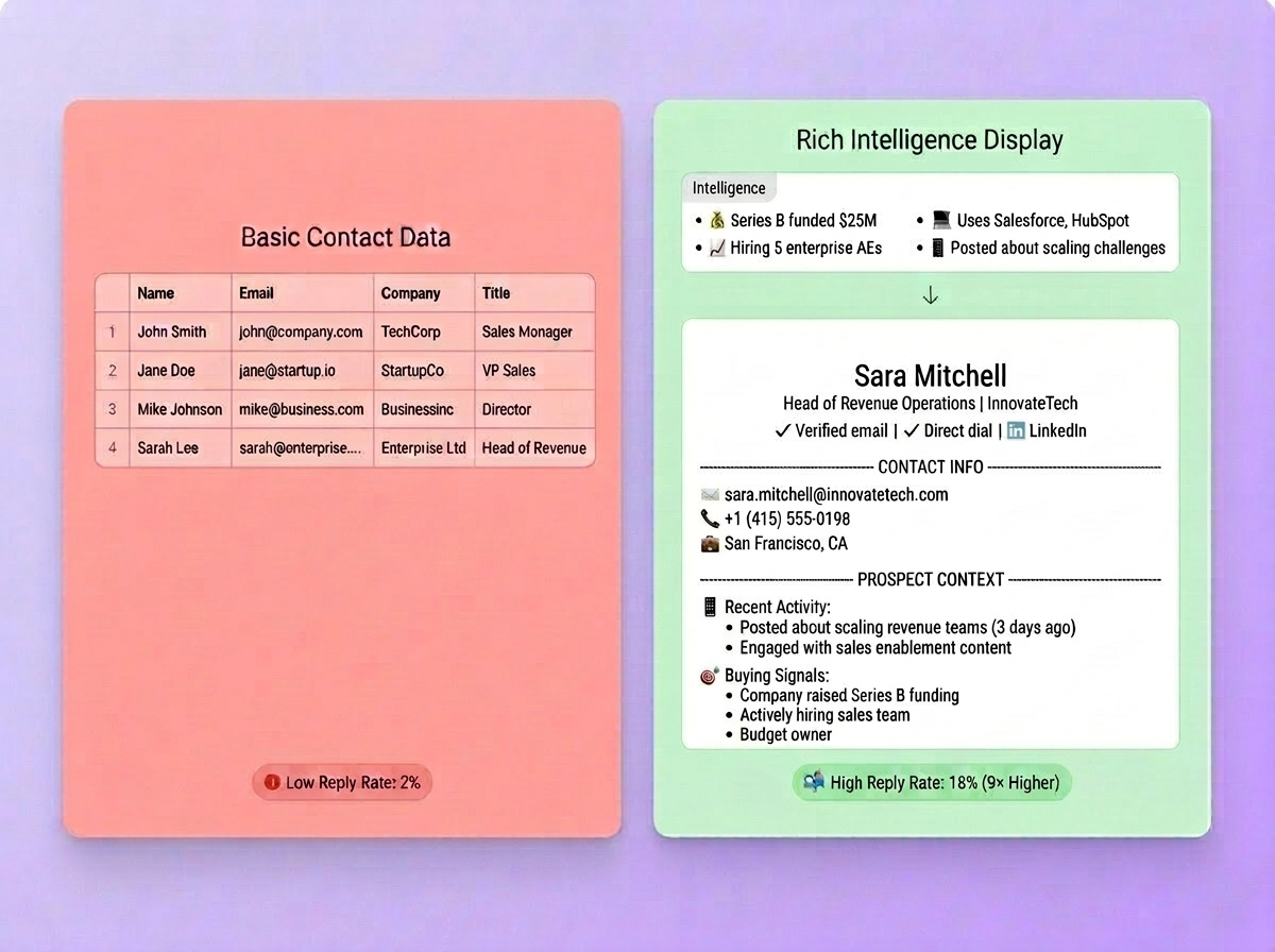 Hundreds of prospects. Only a few real buyers. Pintel helps you find them.