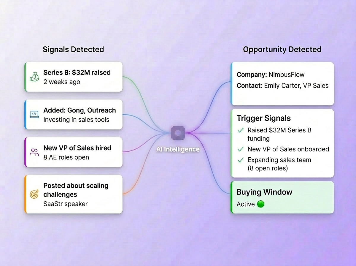 Spot the “Why Now” before your competitor does