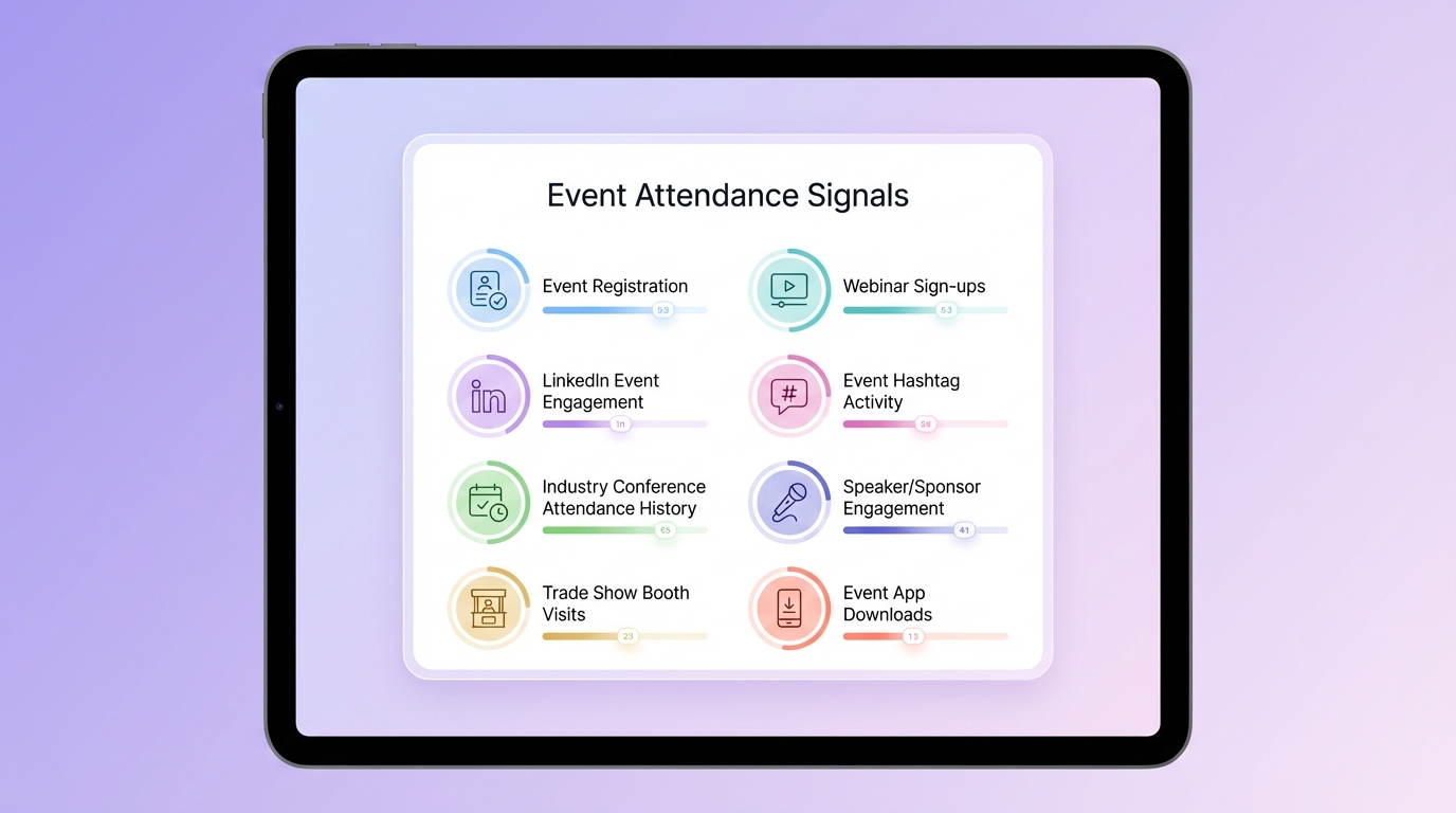 Build complete, verified event records before qualification