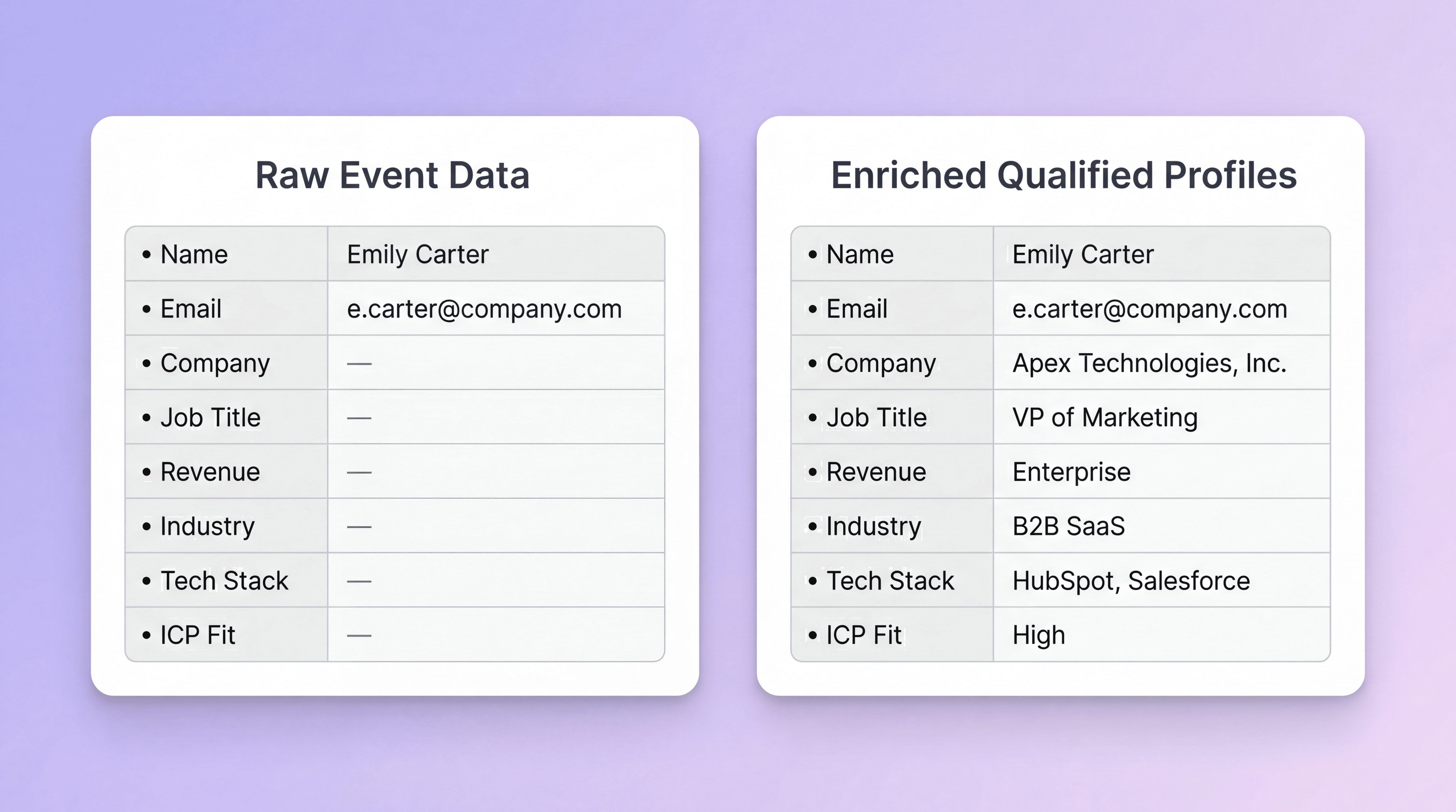 Event Attendee Data That Converts