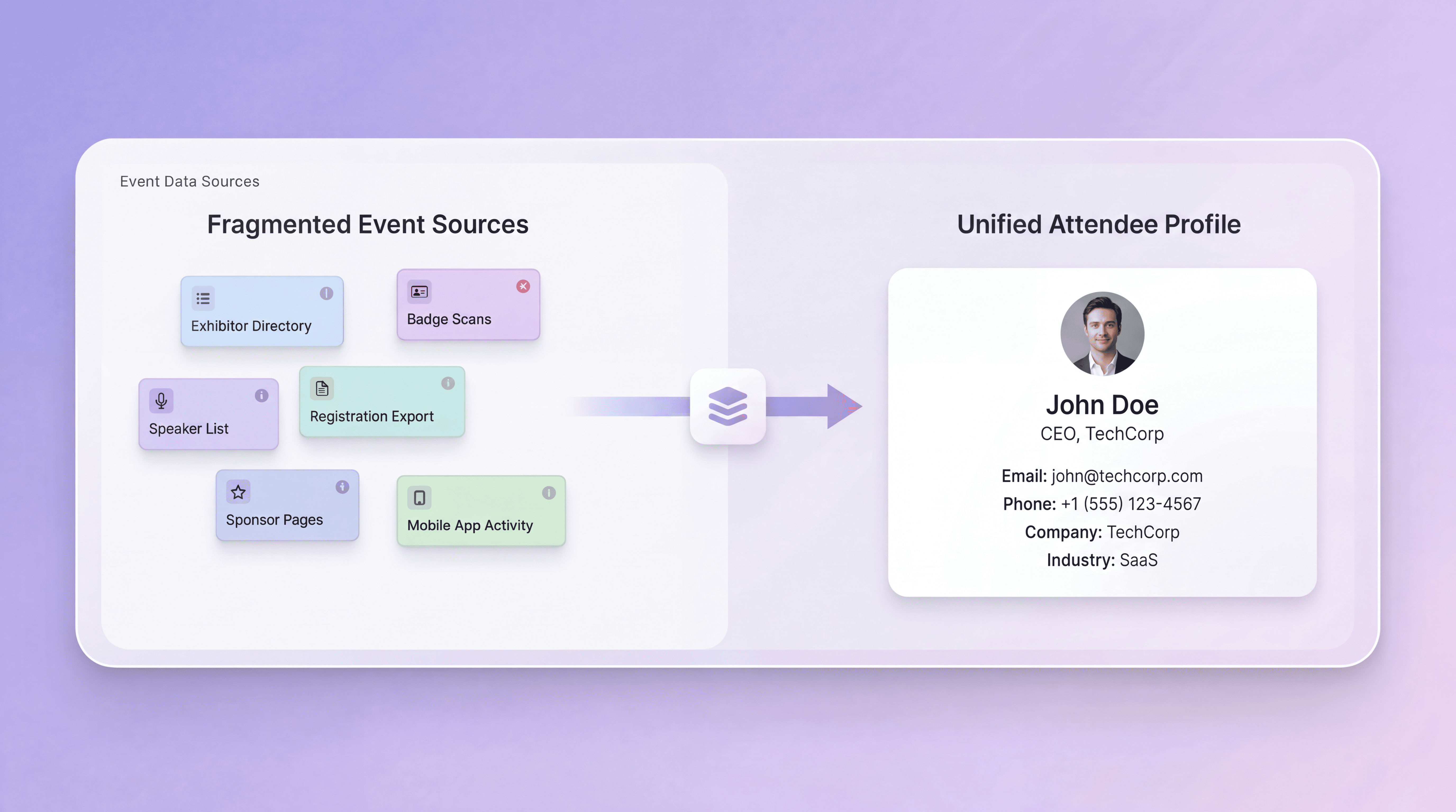 Qualified Accounts for Event Outreach