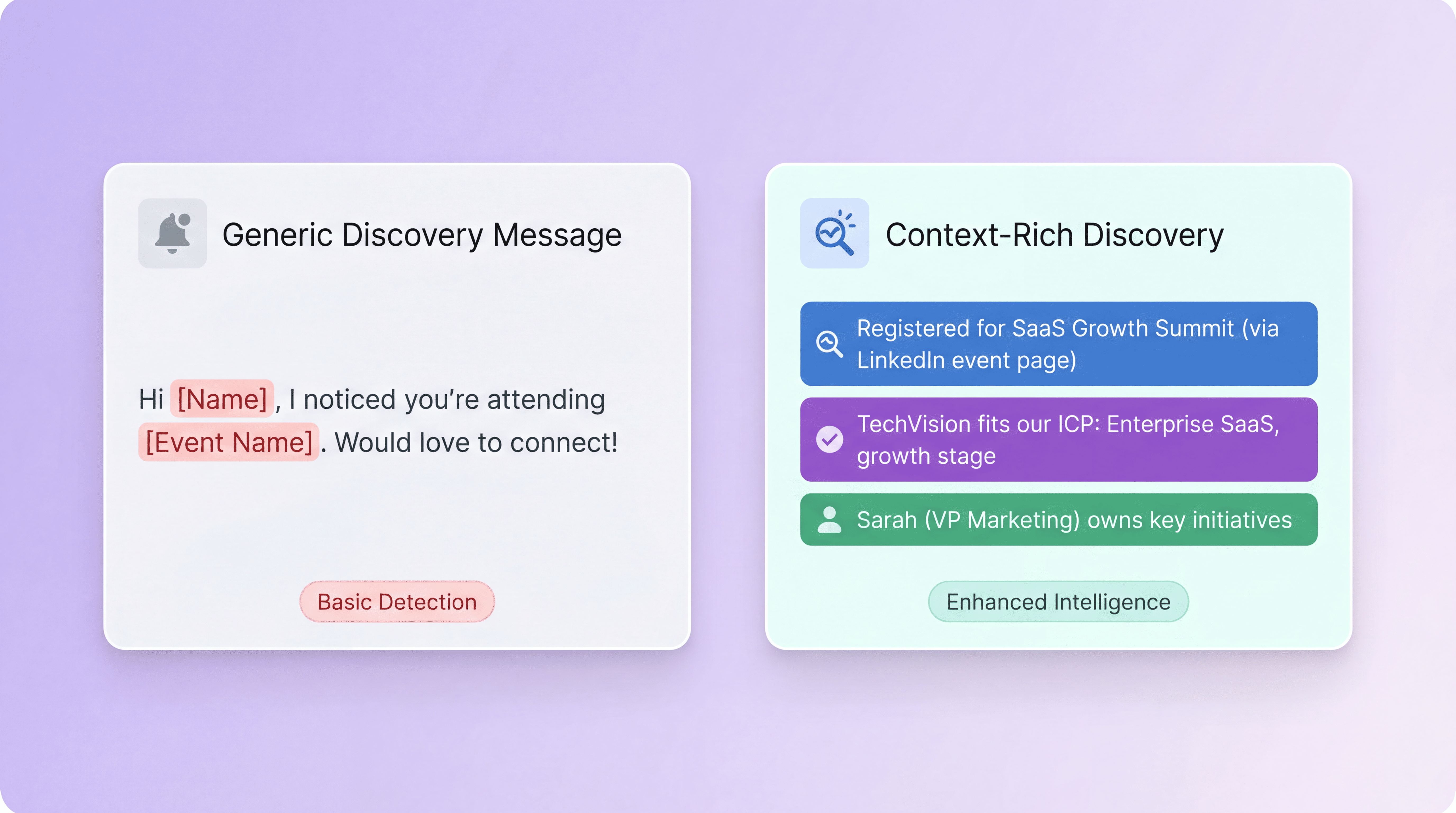Event Outreach Without Clear Relevance