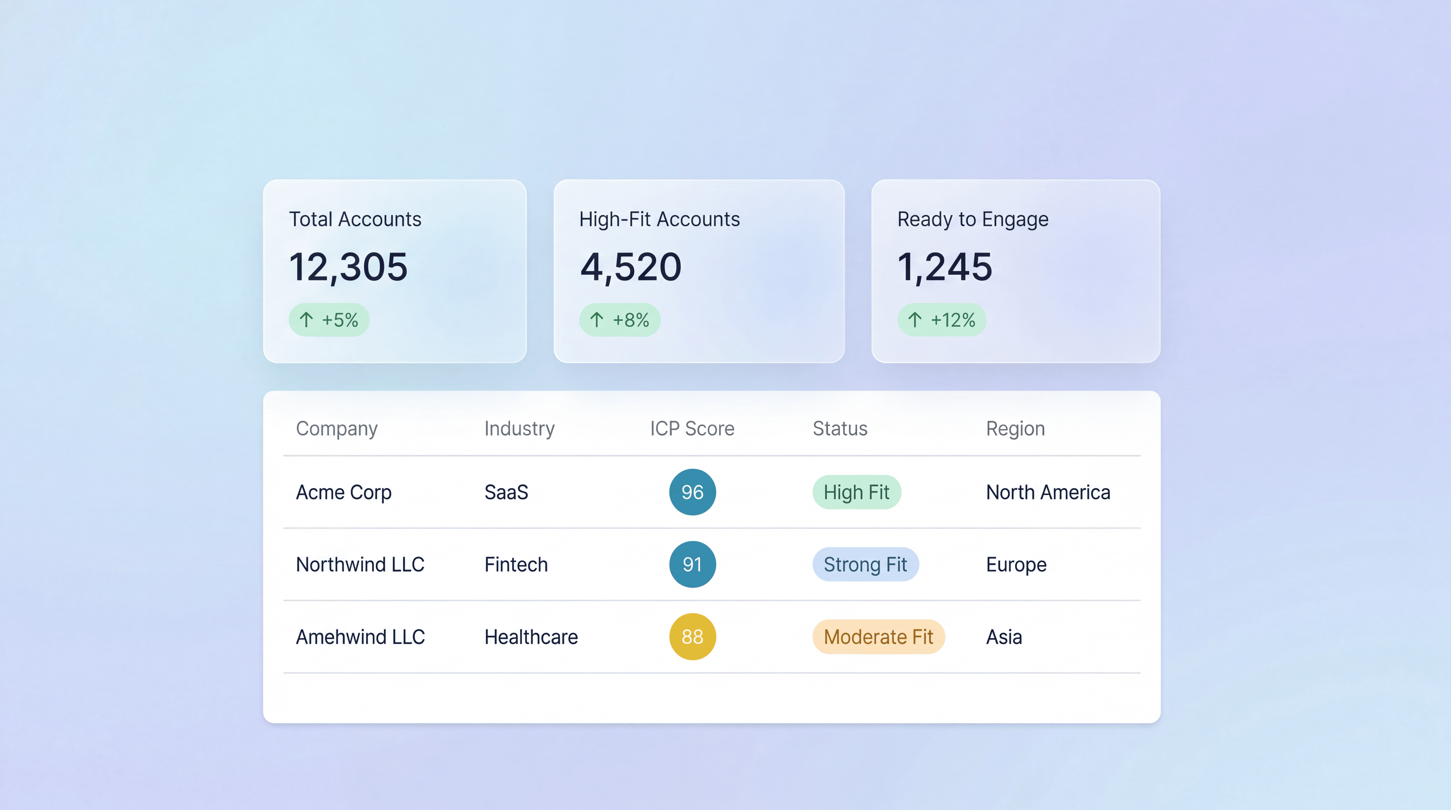 What’s Breaking Your Outbound Before It Starts