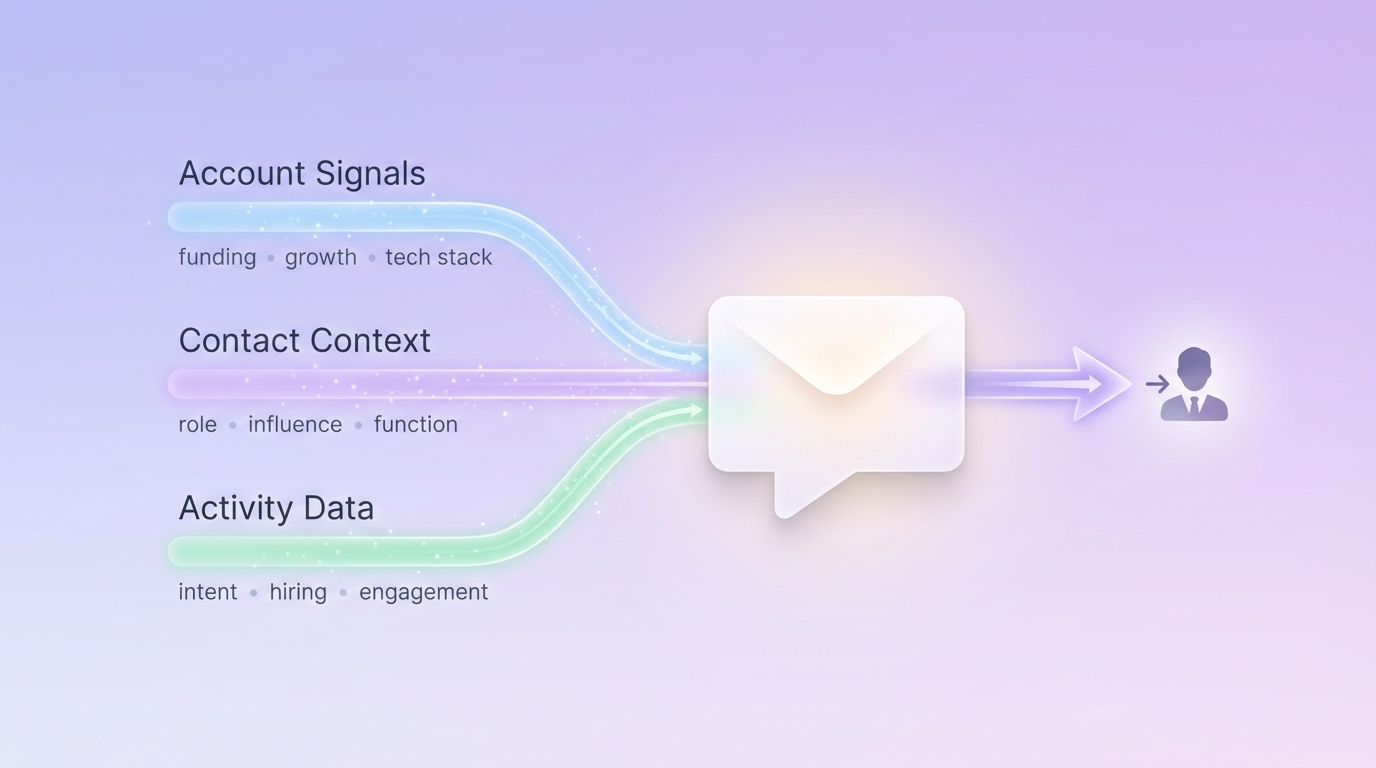 Turn account signals into clear, timely outbound messages