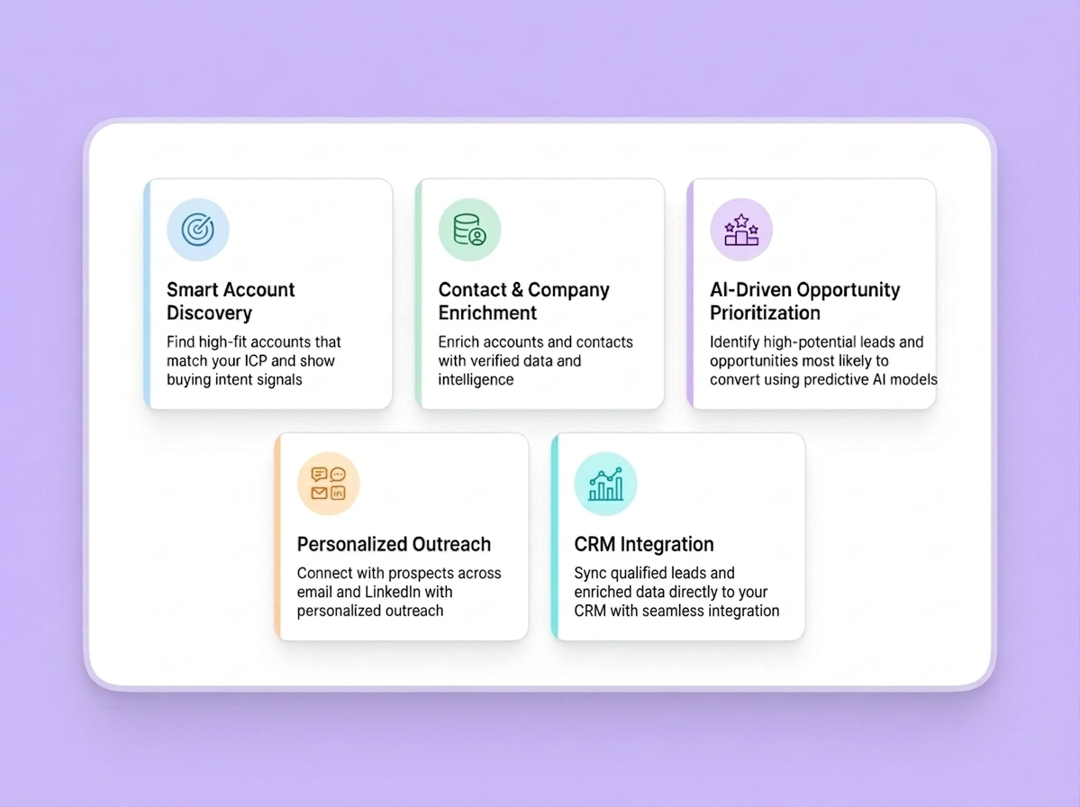 One Platform. Multiple GTM Capabilities.