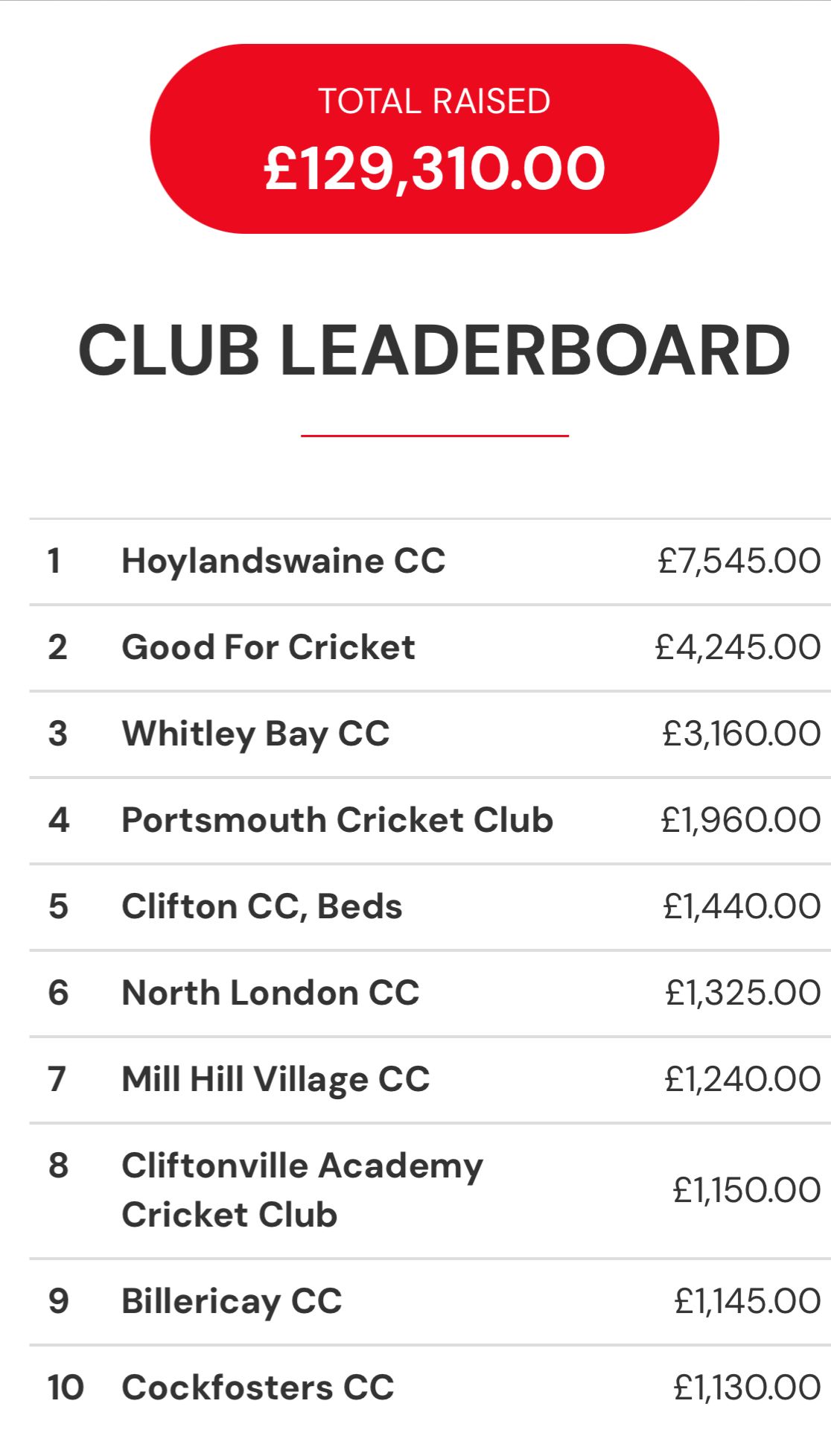 Toyota Good For Cricket Prize Draw!