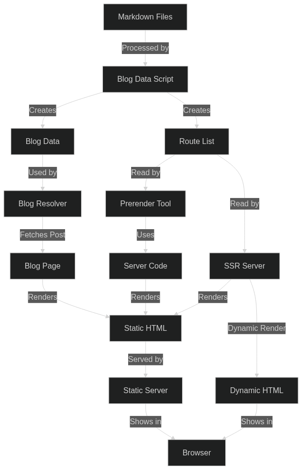 Image uploaded by pivotpoint