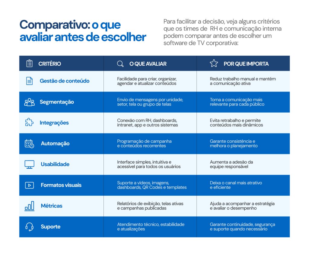 Infográfico - O que avaliar antes de contratar um software de TV corporativa
