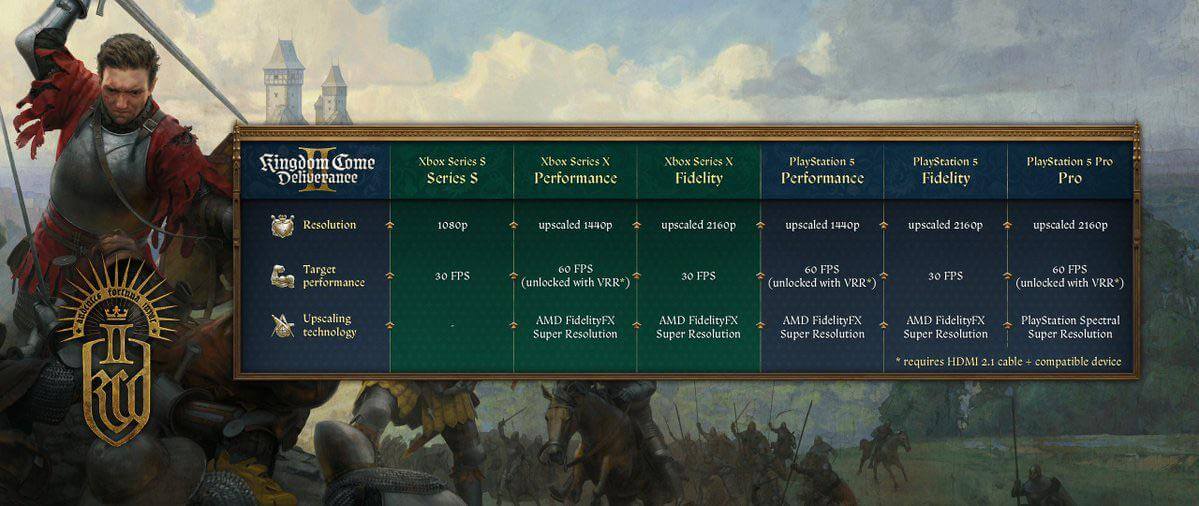 System Requirements Consoles