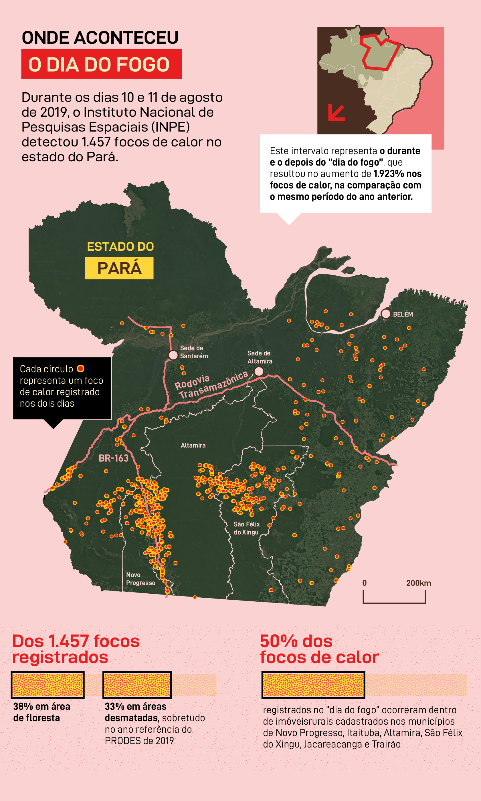 Onde aconteceu o Dia do Fogo