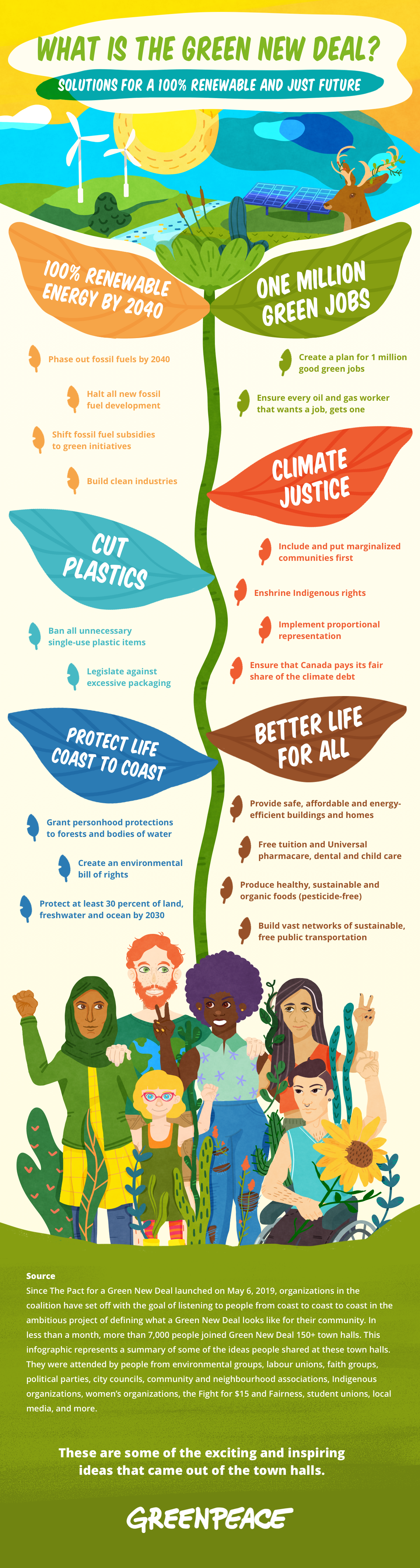 [INFOGRAPHIC] What is the Green New Deal? Greenpeace Canada