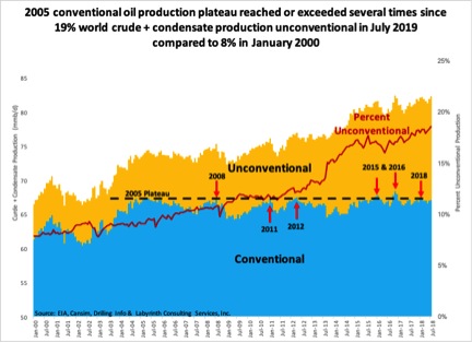 Will peak oil save Earth’s climate? thumbnail