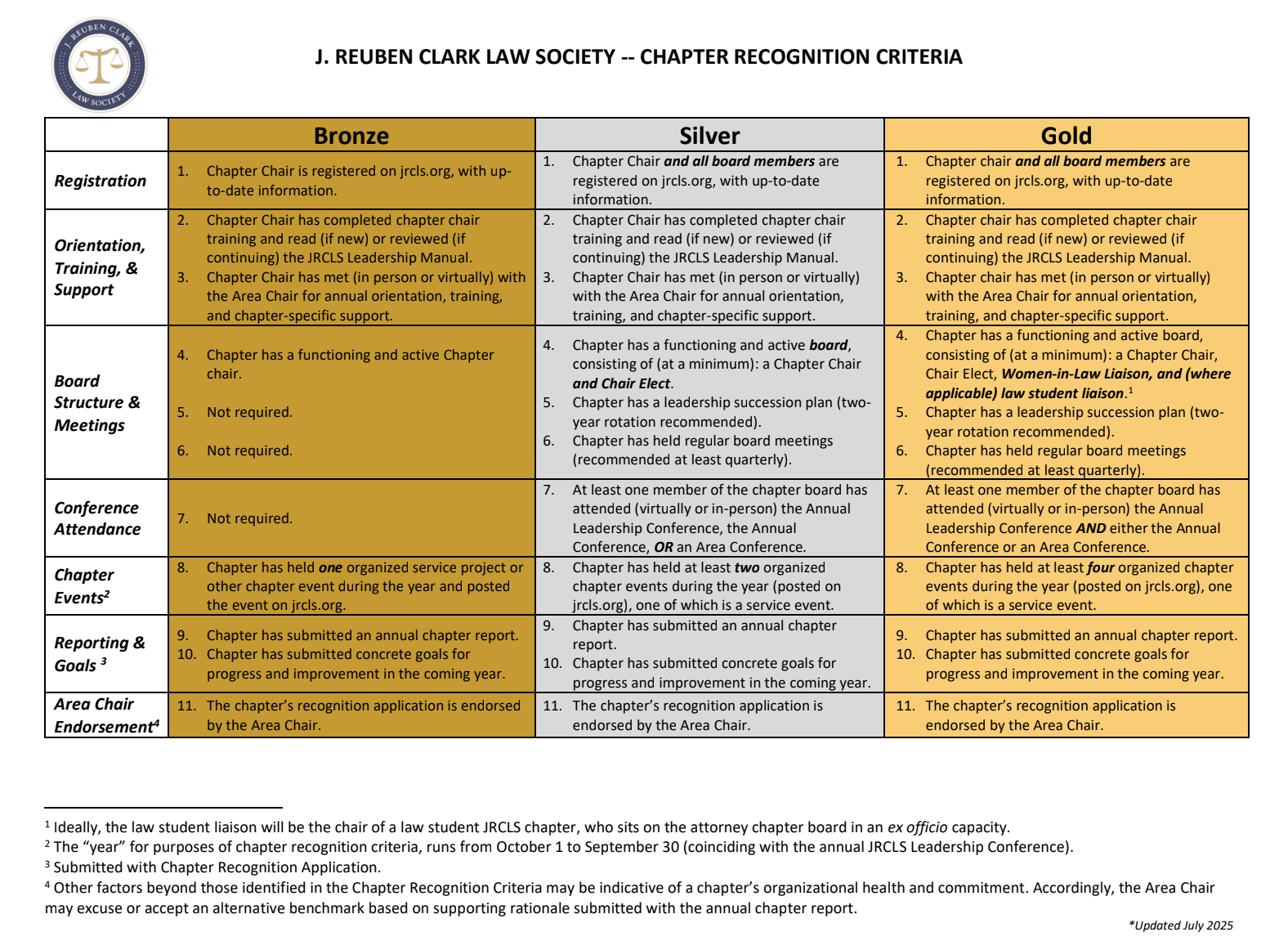 JRCLS Chapter Recognition Criteria