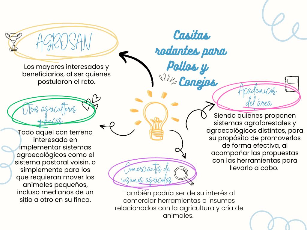 Actores Relevantes