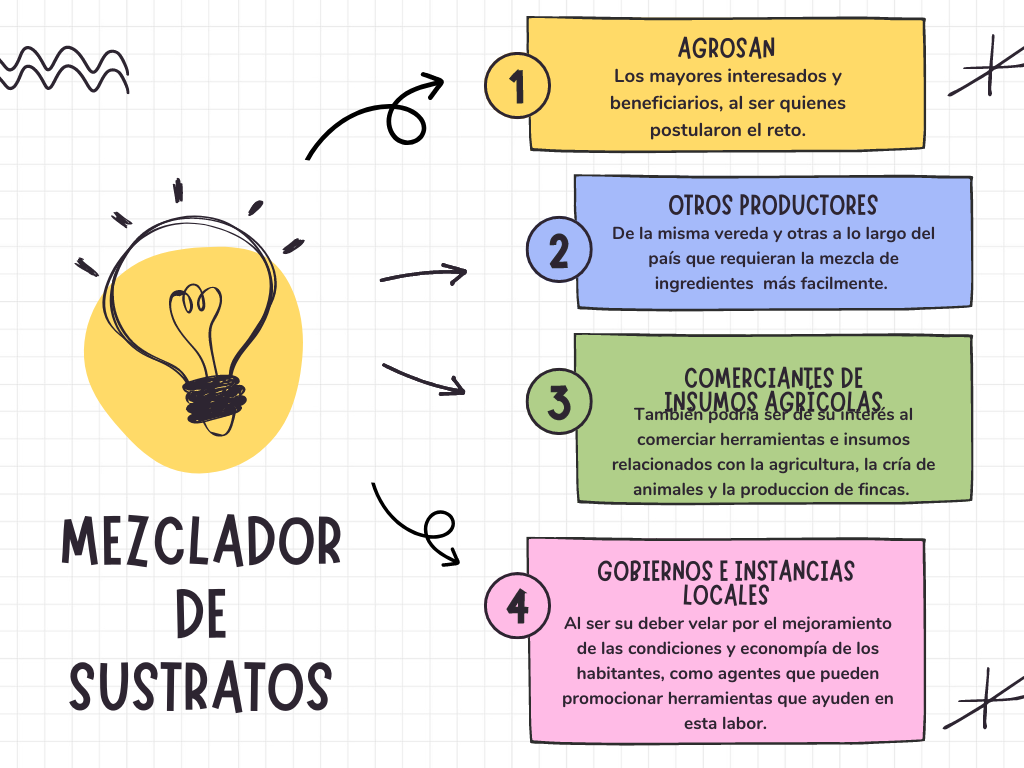 Actores Relevantes