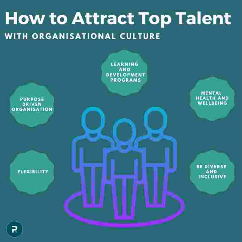 Infographics for organisational culture