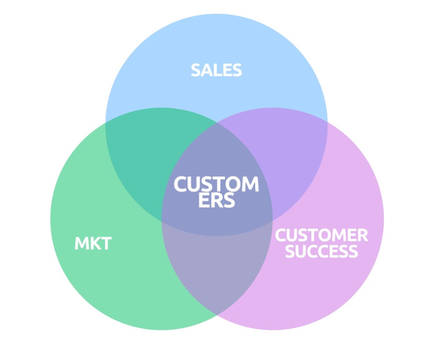 Breaking down silos image