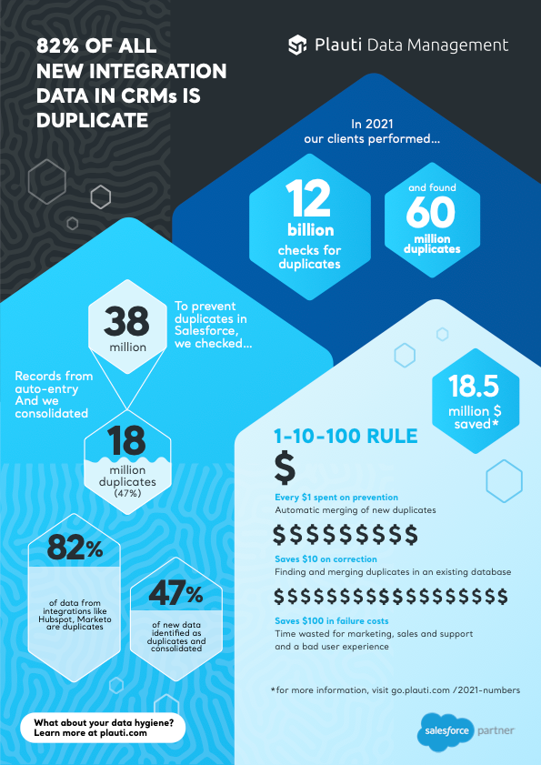 Plauti infographic