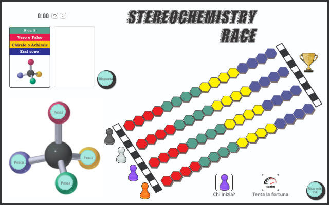 (IT) Stereochemistry Race