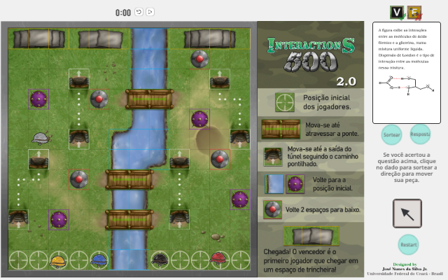 (PT) Interactions 500