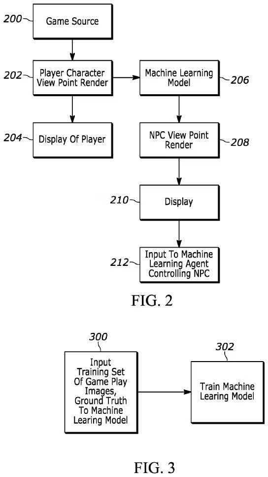 Sony travaille à rendre le comportement des PNJ plus crédible