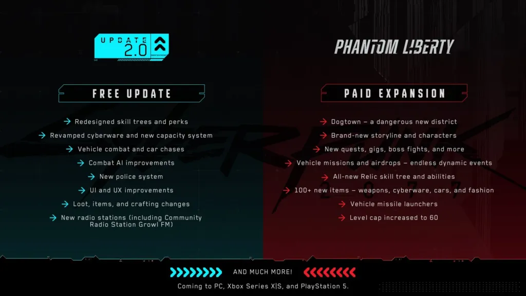 Les nouveautés de Cyberpunk 2077 : Analyse de l'update 2.0 et du DLC Phantom Liberty