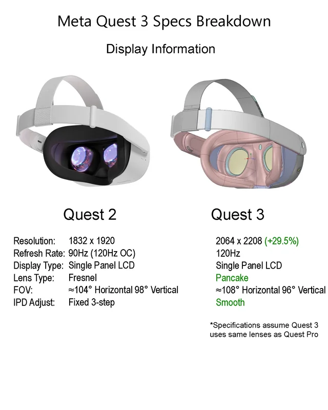 Meta Quest 3 : Le casque de réalité virtuelle de nouvelle génération