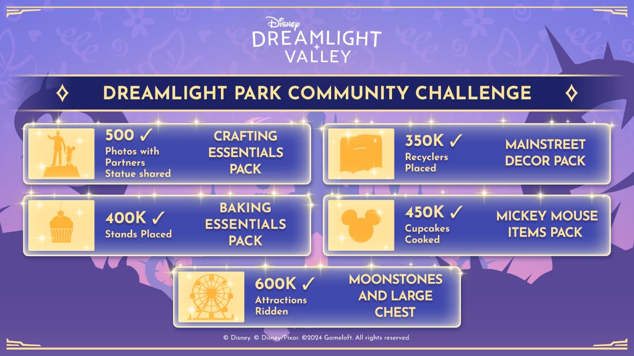 Disney Dreamlight Valley : Fêtons la réussite des joueurs dans le Défi Communautaire !