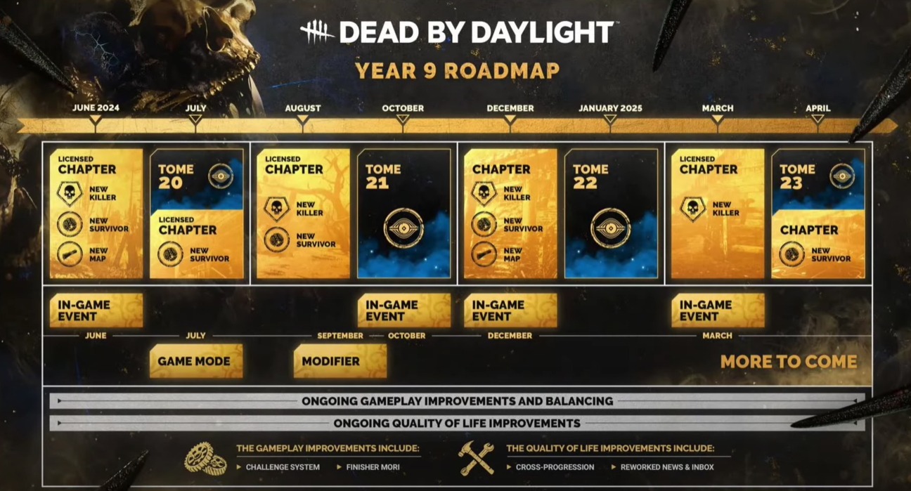 Dead by Daylight : La feuille de route de la 9e année révélée