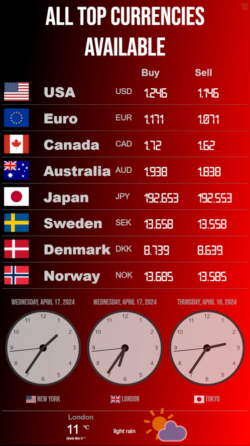 digital signage template: Currency with world analog clocks. Dynamic Currency signage with three clocks with red gradient effect