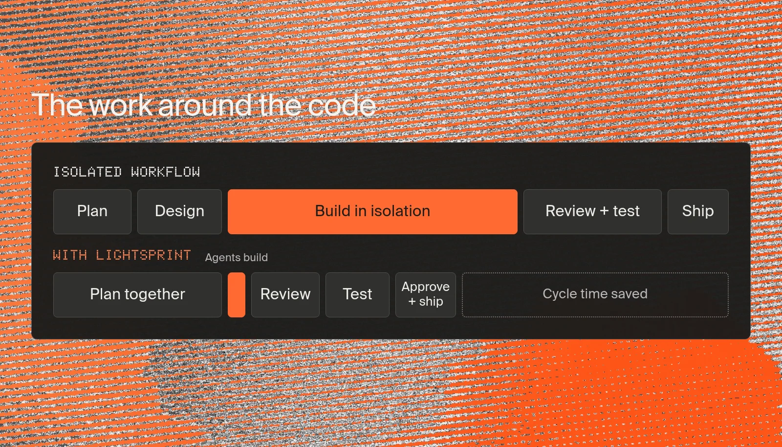 Lightsprint saves cycle time through collaborative planning and the workflow around review and testing