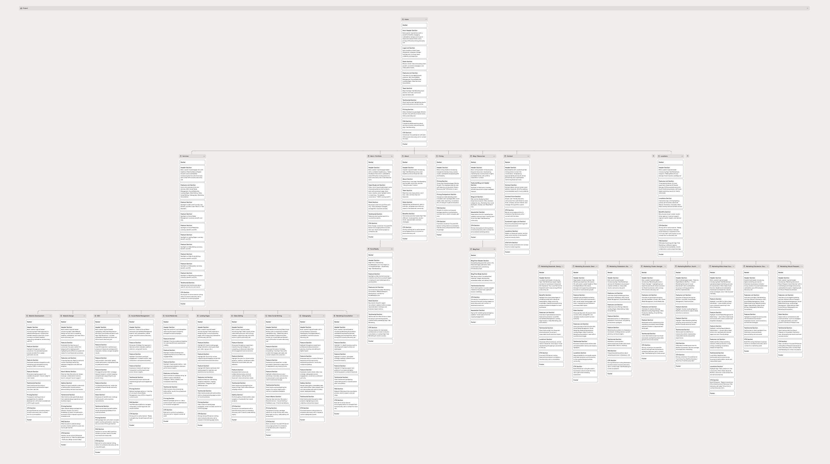 Sitemap diagram mapping out every page and section of a full website before design begins