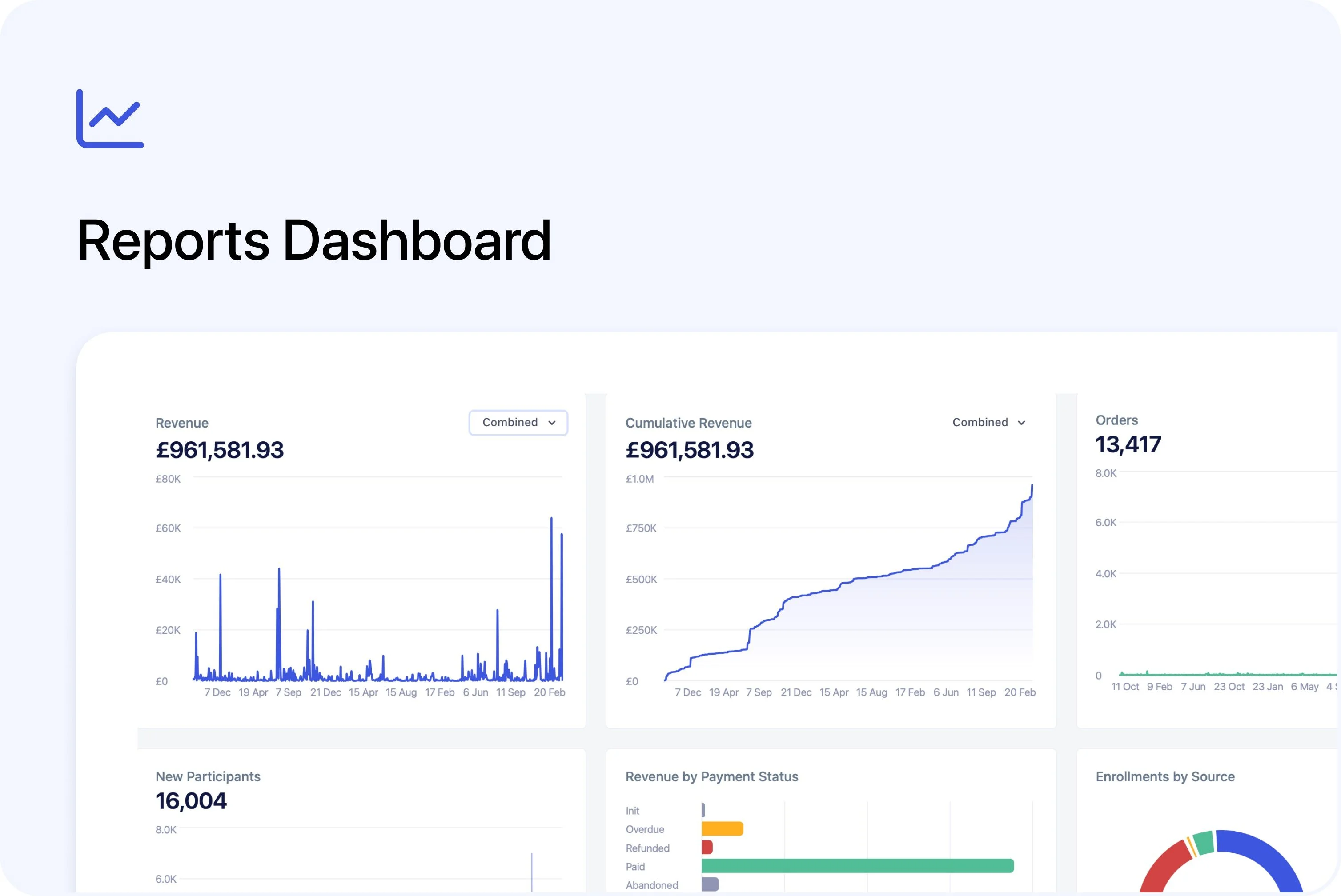 📊 Reports Dashboard