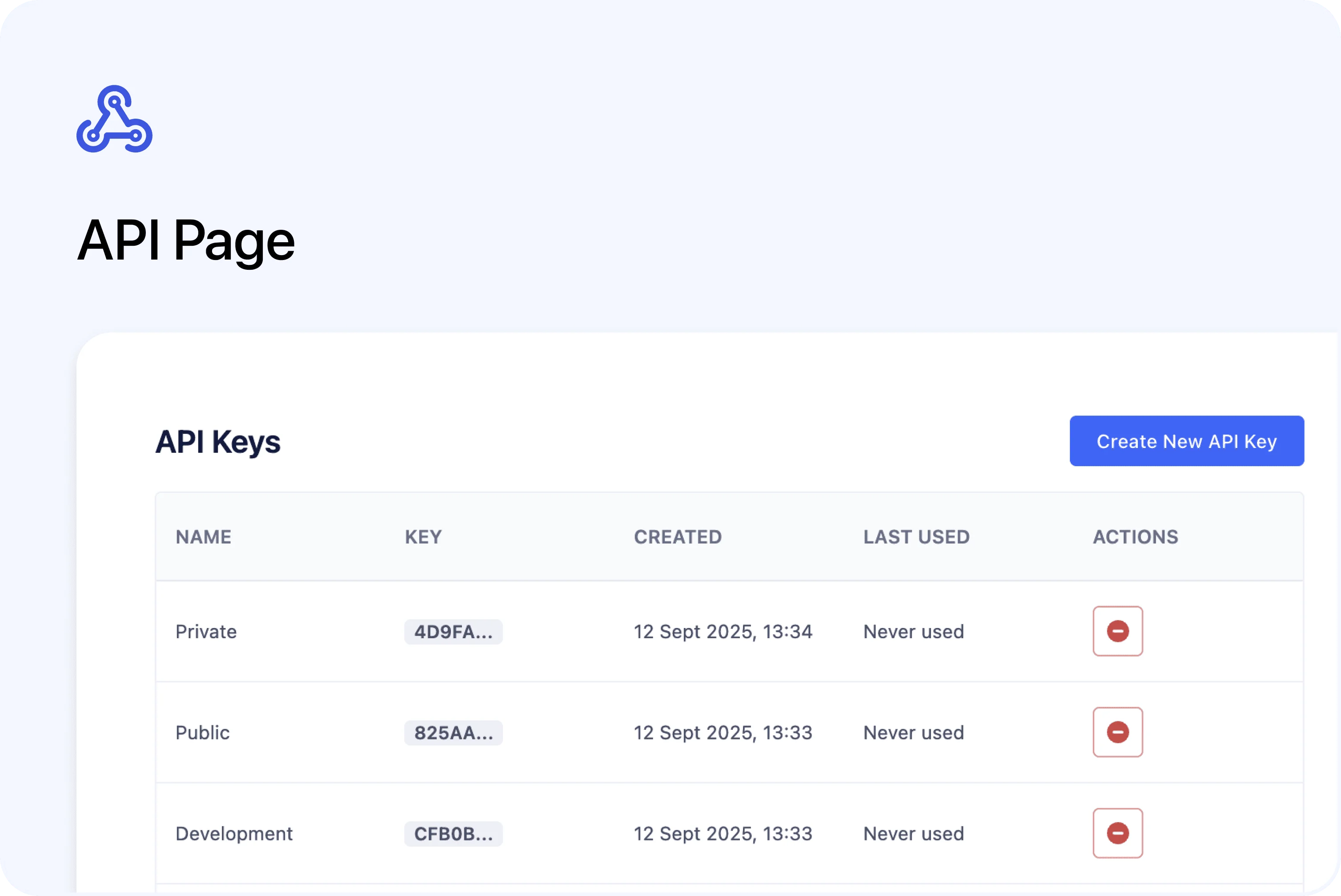 🔐 New API Credentials Page